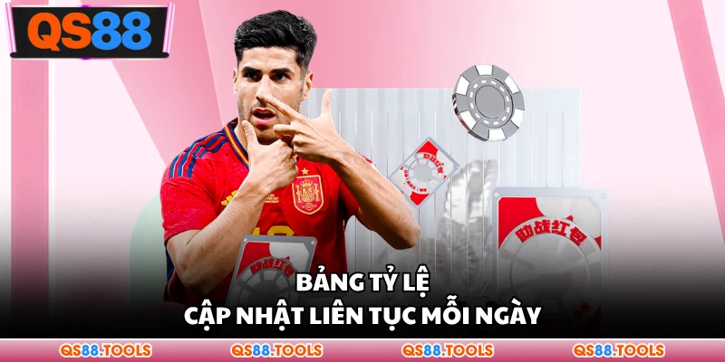 Bảng tỷ lệ cập nhật liên tục mỗi ngày