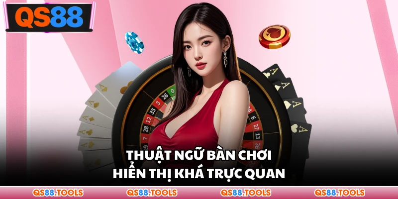 Thuật ngữ bàn chơi hiển thị khá trực quan
